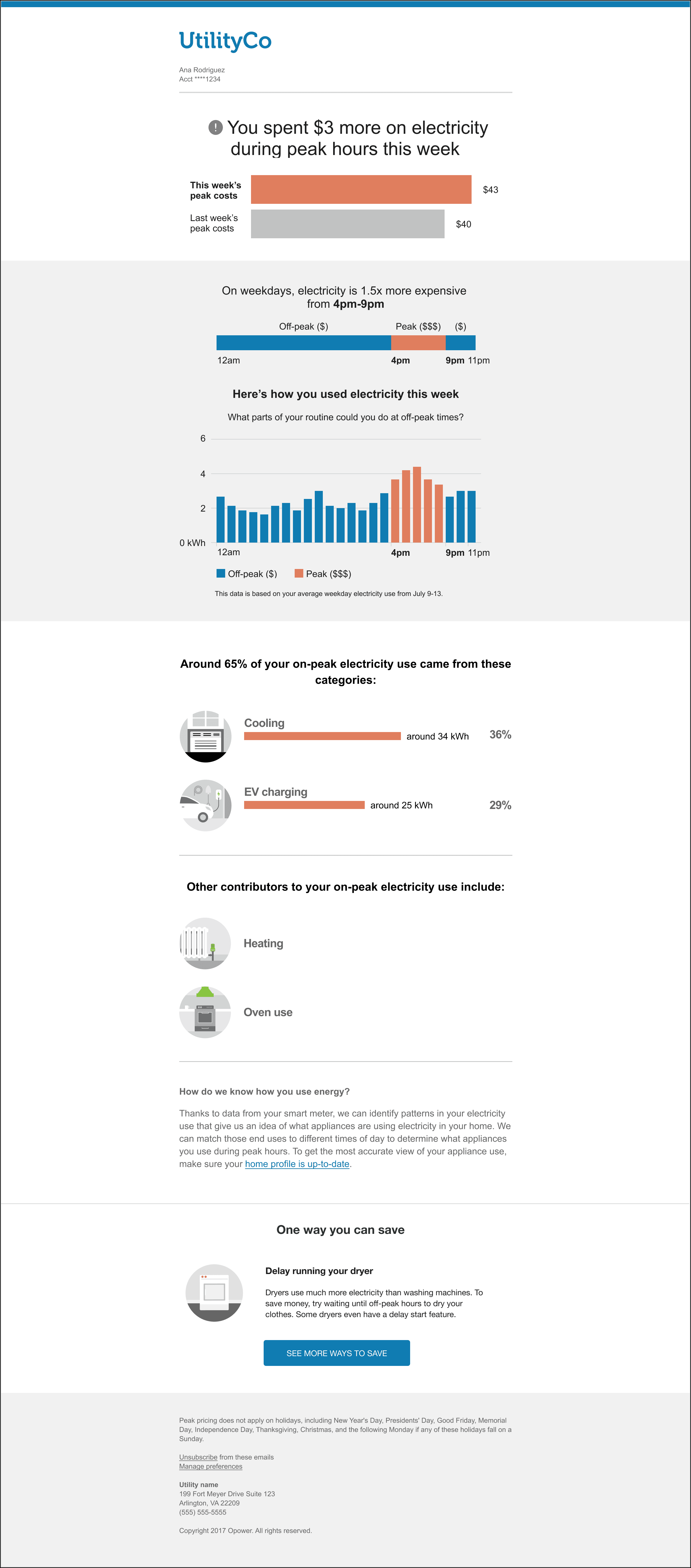 This image shows an example of the weekly email with disaggregation.