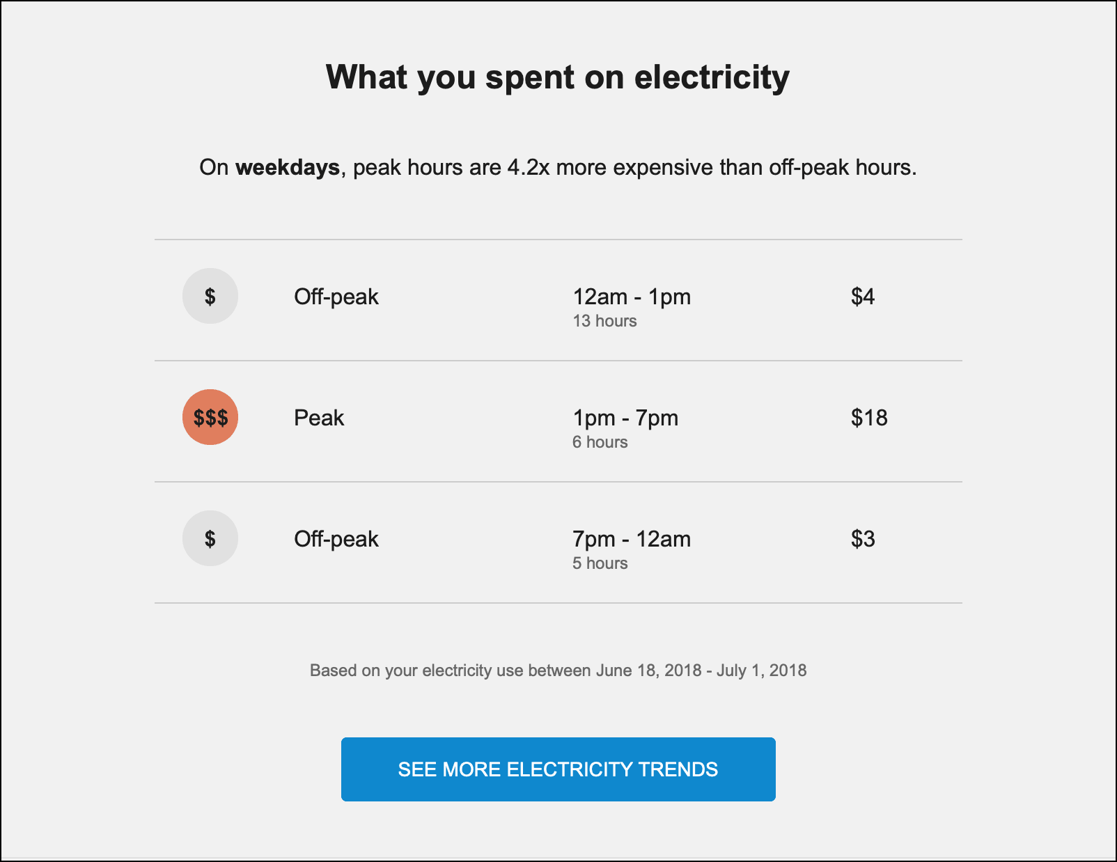 This image shows an example with no weekends.