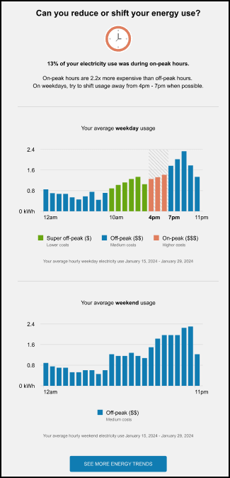 This image shows an example of the usage variation.
