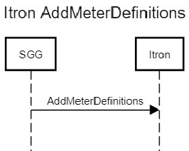 Diagram illustrating the process flow of the commission device command supported by the Itron OpenWay adapter.