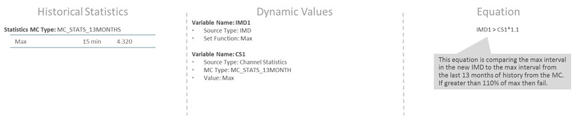 This snapshot shows an example scenario to detect new "high water mark" based on the rule configured.