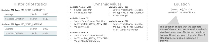 This snapshot shows an example scenario for high usage based on the rule configured.