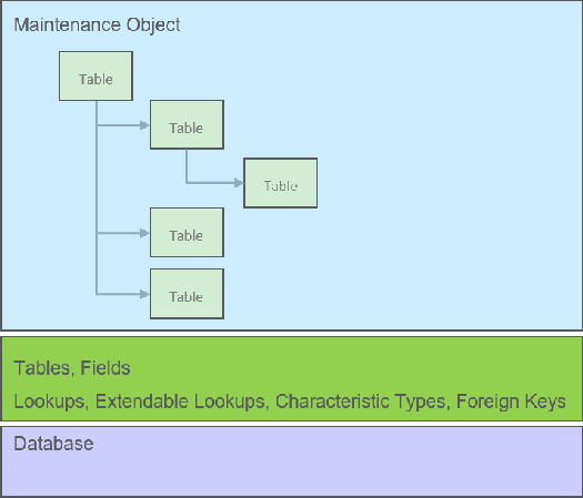 Diagram illustrating the data model.