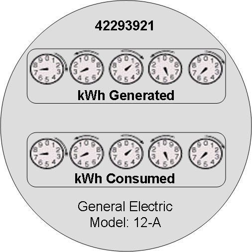 Measuring Component Type Value Identifiers