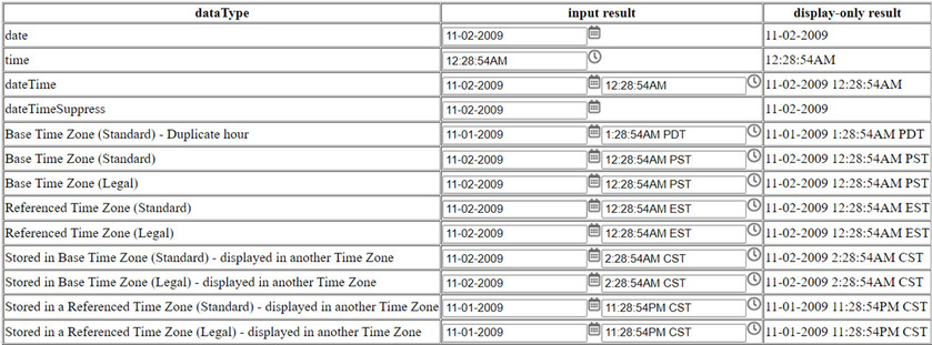 HTML rendered for various oraType="dateTime" options