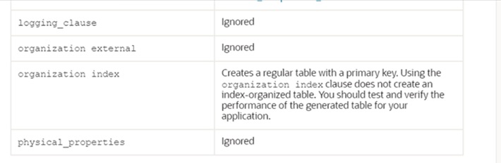 Shows table restrictions.