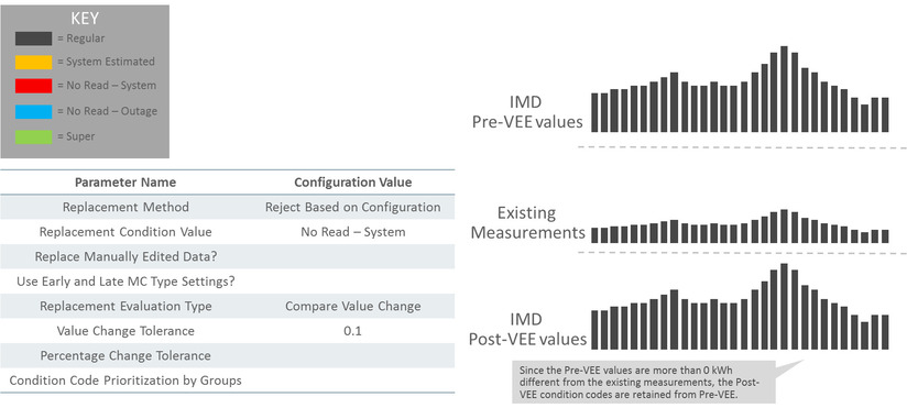 Example Scenarios