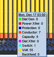 Screen capture of the data values and their corresponding colors.