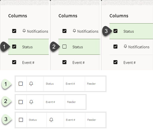 Illustration of the Columns dialog box with column names listed next to check boxes that, when selected, display the column in the table. Corresponding examples of how the table is rendered given the scenario. 1) Status check box selected; 2) Status check box deselected; 3) Status check box selected and moved up in the Columns dialog box.