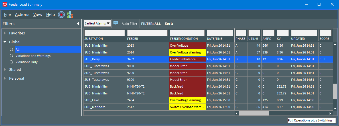 Screen capture of the Feeder Load Summary window showing abnormal condition coloring in the Feeder Condition column.