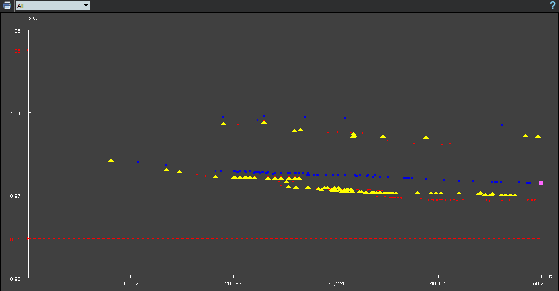 Screen capture of the voltage profile graph.