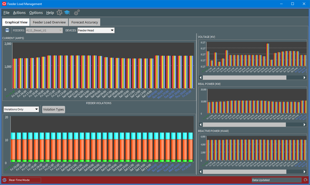 Screen capture of the Feeder Load Management window with the Graphical View tab selected. Screen capture of the Feeder Load Management window with the Graphical View tab selected.