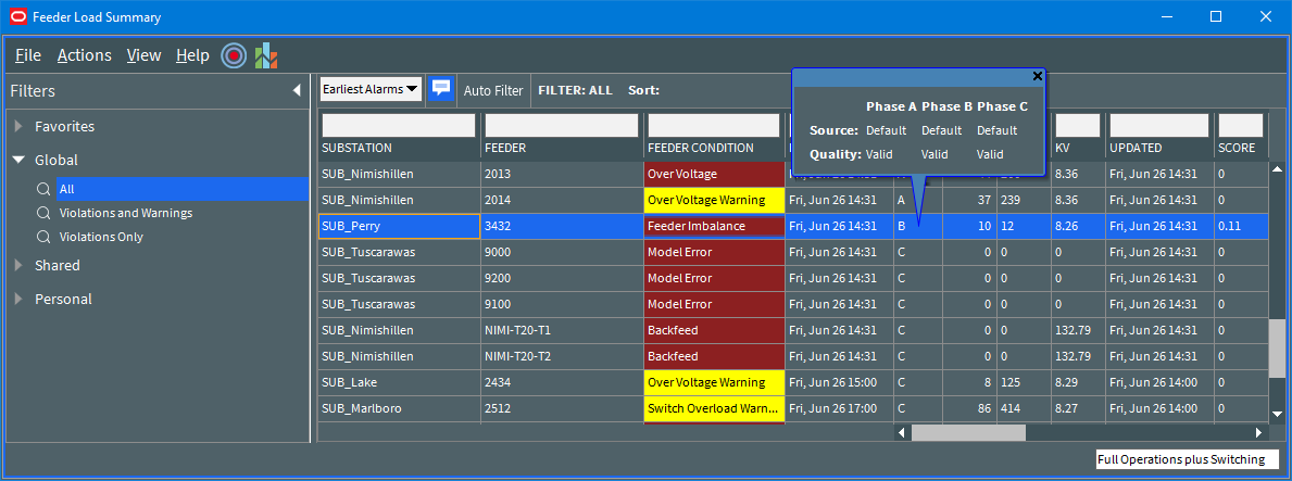 Screen capture of Feeder Load Summary showing the balloon details for a selected row.