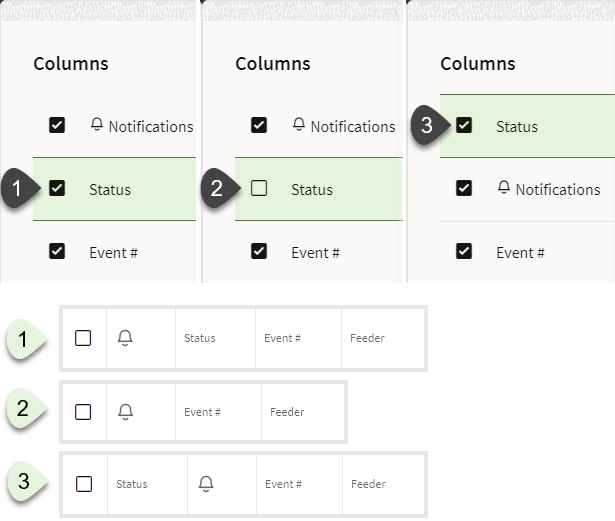Illustration of the Columns dialog box with column names listed next to check boxes that, when selected, display the column in the table. Corresponding examples of how the table is rendered given the scenario. 1) Status check box selected; 2) Status check box deselected; 3) Status check box selected and moved up in the Columns dialog box.