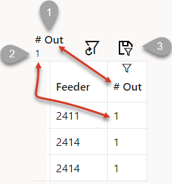 Example of quick filtering where (1) is the column being filtered and (2) is the filter criteria.
