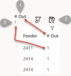 Example of quick filtering where (1) is the column being filtered and (2) is the filter criteria. Example of quick filtering where (1) is the column being filtered and (2) is the filter criteria.