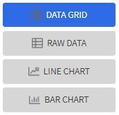 Data views