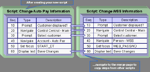 Create a new script and navigate to the merge page