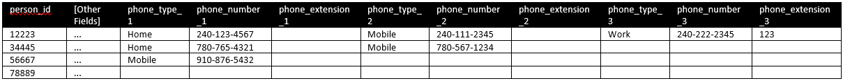 Image showing phone number examples.