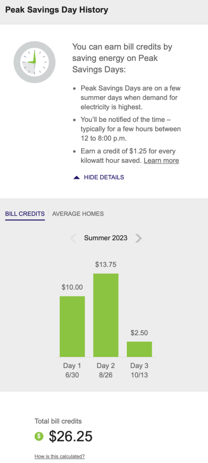 Image of Peak Time History Widget