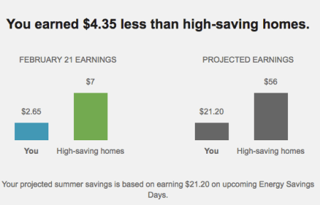 Example of One-day Earning with Projection module