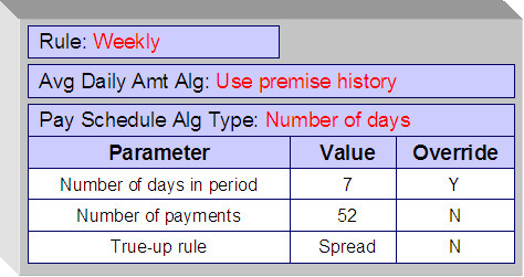A recommendation rule based on the NBPS-MON and NBPS-PS algorithm types. NBPS-MON calculates a monthly schedule and NBPS-PS calculates a scheduled based on a specified number of days.