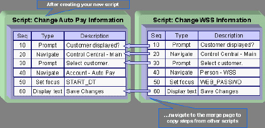 Detail of the merge page showing two script tables. Some of the rows have been copied.