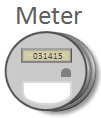 Illustrates a "meter" which is a device can produce data to be handled by the system.