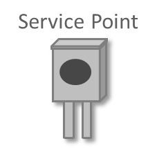 Illustrates a Service Point which is a physical location (usually a meter socket) at which a company supplies service.