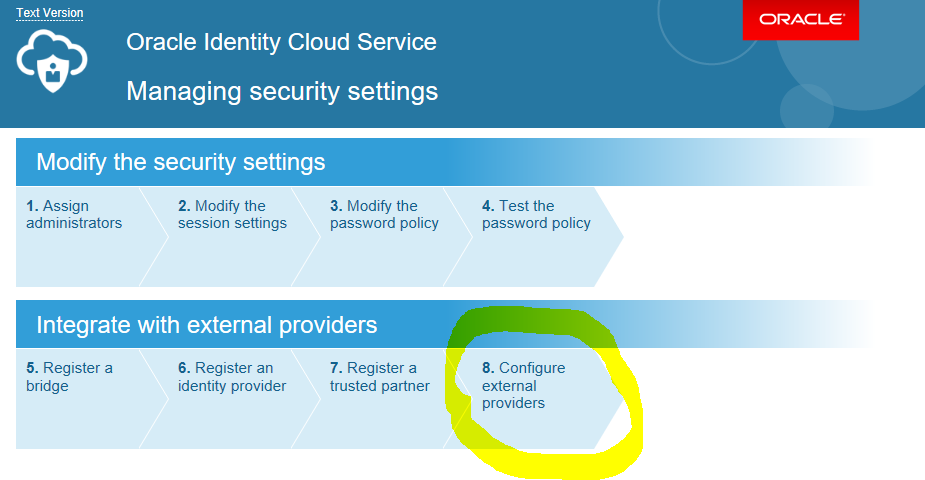 Oracle Identity Cloud Service console dashboard, Managing Security Settings page, with Configure External Provider highlighted