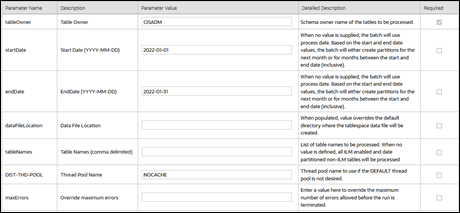 F1-ILMAD Parameters