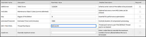 F1-ILMNC Parameters