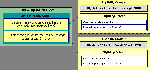 Example: Determining script eligibility criteria