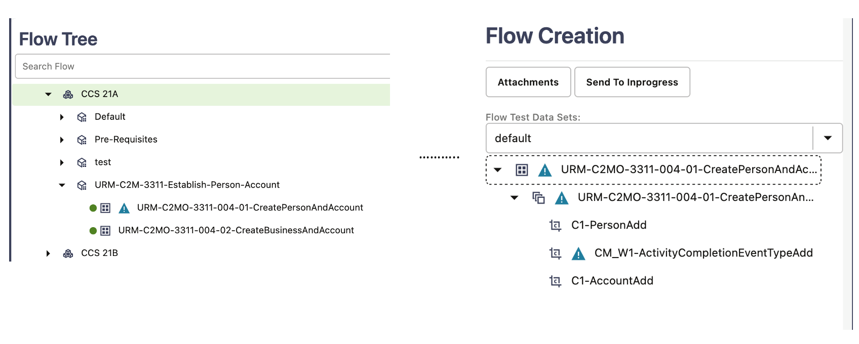 Shows the flows marked with the highlight marker as part of the CM Content Upgrade process.