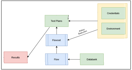 Defines the test plan process. Defines the test plan process.