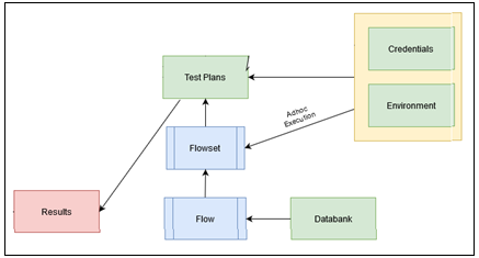 Defines the test plan process.