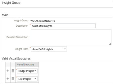 Exemplo de um Grupo de Insights