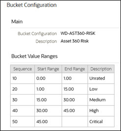 Example of Bucket Configuration Values