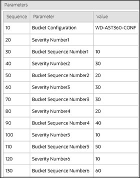 Example of Bucket Severity Values