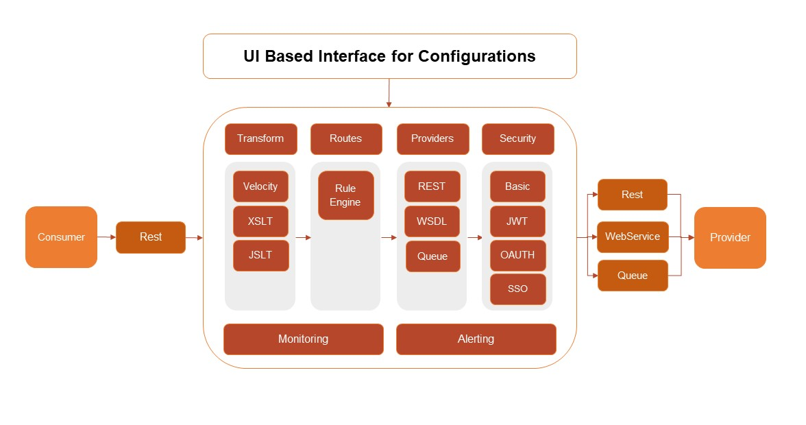 Description of Figure 1-1 follows Description of Figure 1-1 follows
