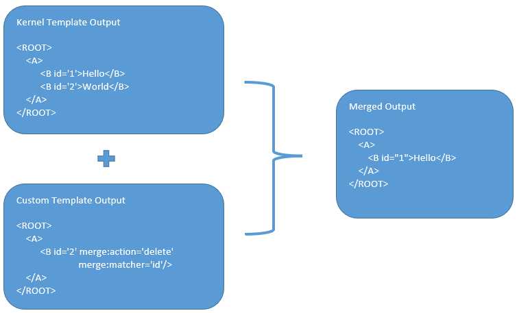 Description of Figure 11-2 follows