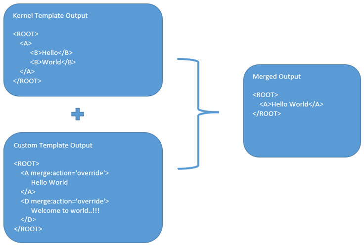 Description of Figure 11-3 follows Description of Figure 11-3 follows