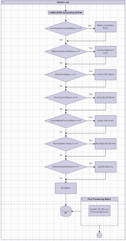 EA Transaction Post Processing EA Transaction Post Processing