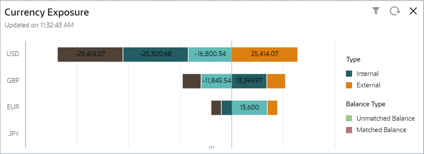 Description of Figure 7-5 follows Description of Figure 7-5 follows