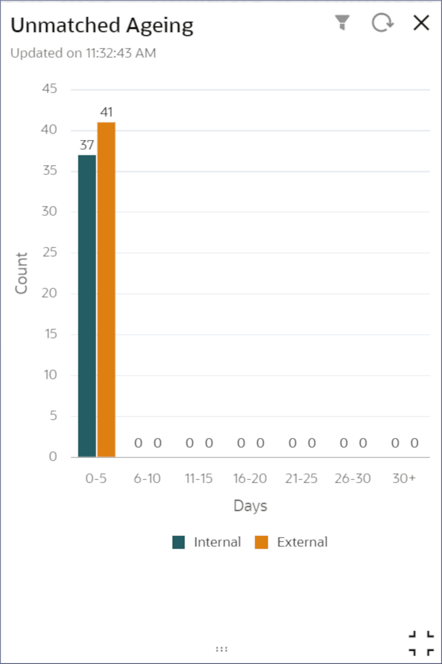 Description of Figure 7-6 follows Description of Figure 7-6 follows
