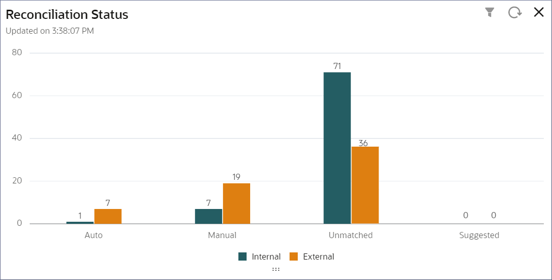 Description of Figure 7-3 follows Description of Figure 7-3 follows
