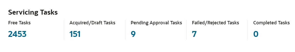 Description of Figure 3-2 follows Description of Figure 3-2 follows