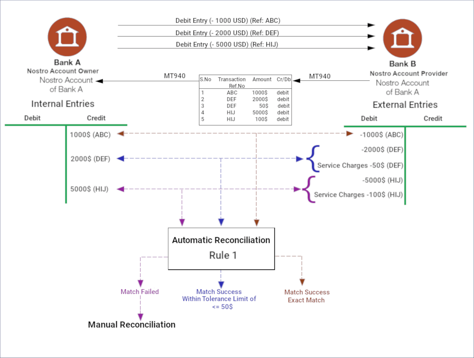 Description of Figure 1-1 follows
