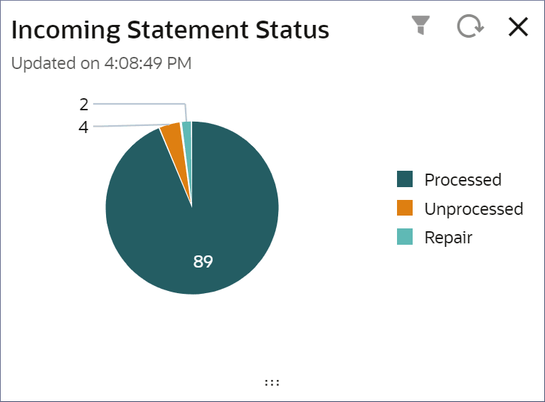 Description of Figure 7-1 follows