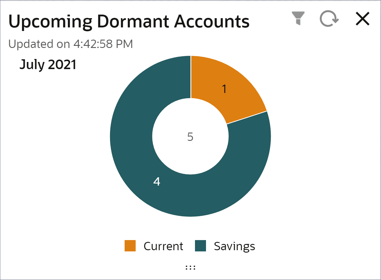 Description of widgetupcomingdormantaccounts.png follows Description of widgetupcomingdormantaccounts.png follows